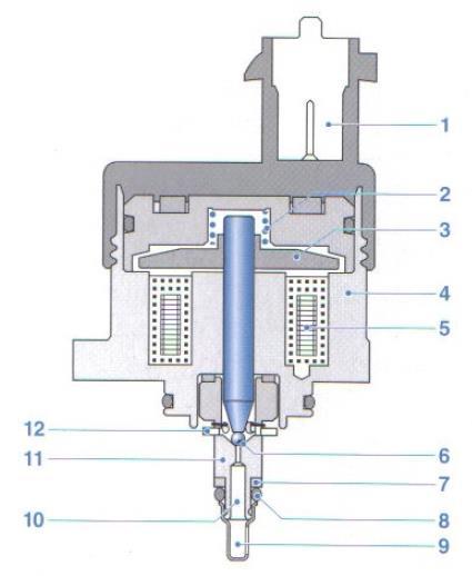 VSTŘIKOVACÍ SYSTÉM COMMON RAIL Základní princip činnosti regulačního tlakového ventilu Regulační tlakový ventil pracuje ve dvou režimech, buď je ventil aktivovaný, nebo ne.