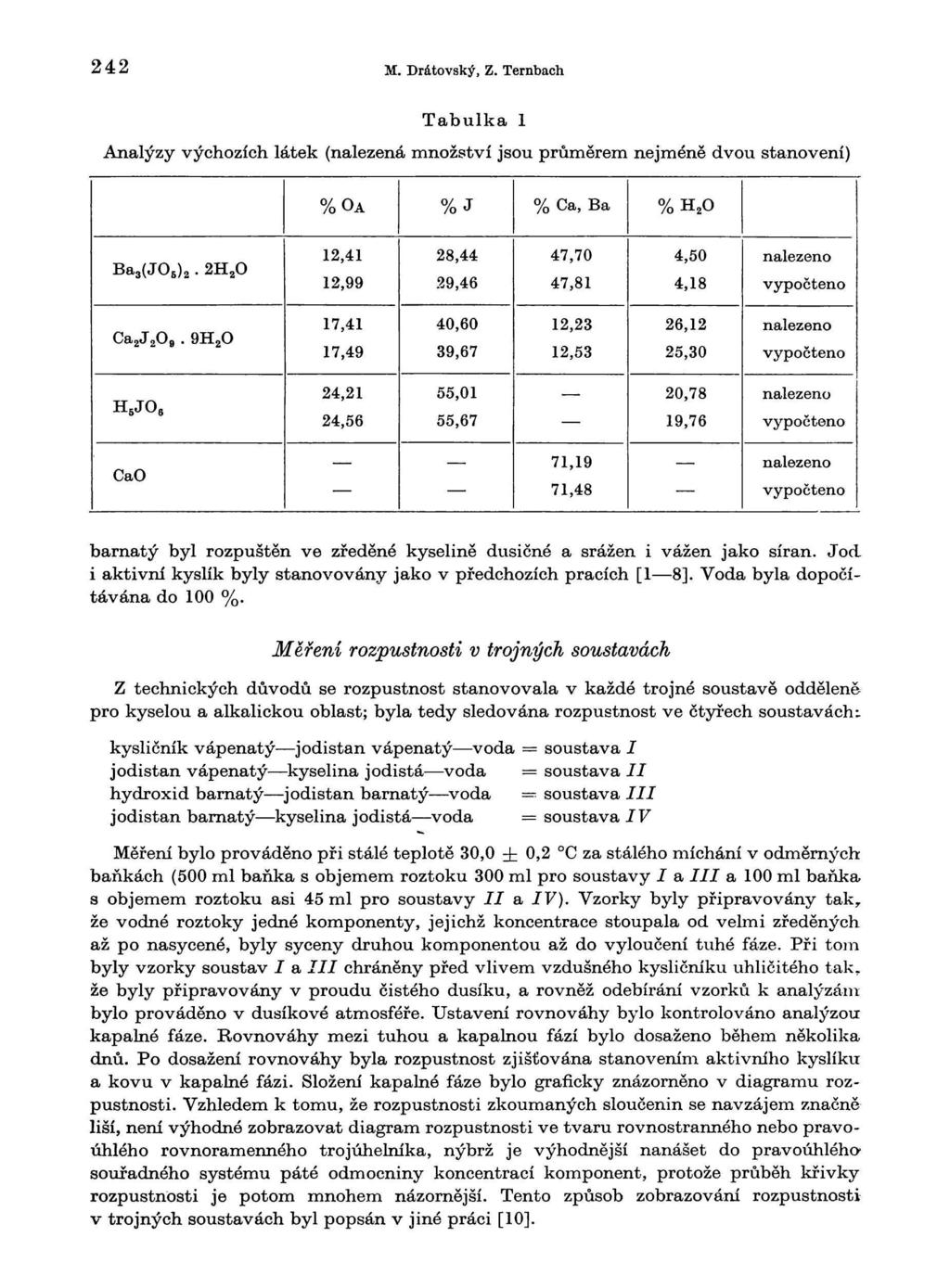 242 M Drátovský, Z Ternbach Tabulka 1 Analýzy výchozích látek (nalezená množství jsou průměrem nejméně dvou stanovení) %OA %J % Ca, Ba % H 2 Ba 3 (J 5 12,41 12,99 28,44 29,46 47,7 47,81 4,5 4,18