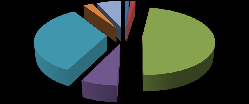 čtvrtletí Celkem rok Demolice 122 127 113 131 493 Nástavba 144 151 185 158 638 Novostavba 5739 4824 5481 5585