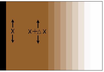 1. Fickův zákon J = DA dc dx J = difuzní tok [mol s 1 m 2 ] D =