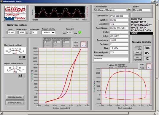 Realizace experimentálního pracoviště Popis řídícího programu Uživatelské módy řídícího