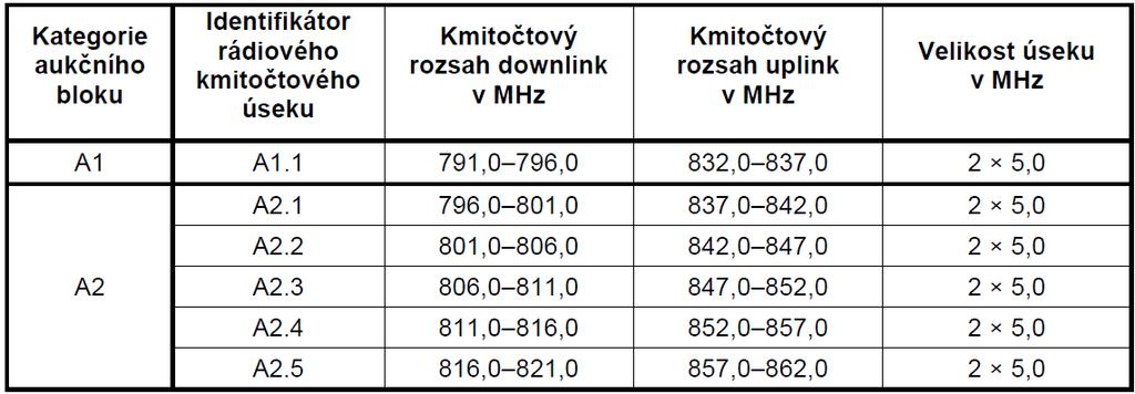 Kauza Maďarsko Kfv.III.37.666/2012/27 V této souvislosti si dovolujeme upozornit na skutečnost, že v případě rozsudku Kfv.III.37.666/2012/27, ze dne 26.2.2013, kterým Nejvyšší soud v Maďarsku anuloval výsledky aukce spektra v Maďarsku, tento kromě jiného konstatoval: Nejvyšší soud vycházel z toho, že čl.