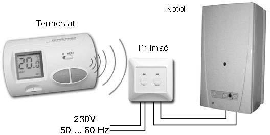 OBECNÁ UPOZORNĚNÍ Prostorový termostat AVANSA 2003 TX Ije vhodný pro ovládání většiny kotlů prodávaných v České republice.