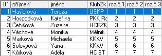 Žáci mladší B 1 Kuttan Michal SK Jiskra Domažlice 1,0 2 Novák Jáchym BK České Budějovice 2,0 VR Hauzer Roman Děčín 2. Lehká Alena Litvínov 3.