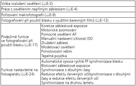 Funkce blesku Nastavení rozložení osvětlení 1.