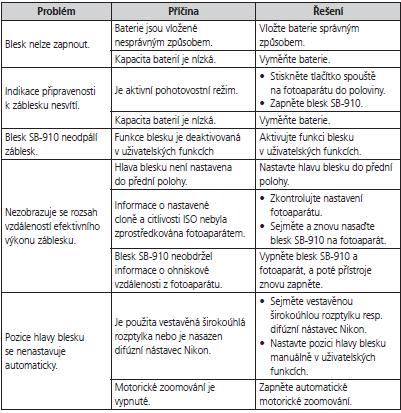 Občas se může zobrazit a zase zmizet indikace tepelné pojistky, aniž se