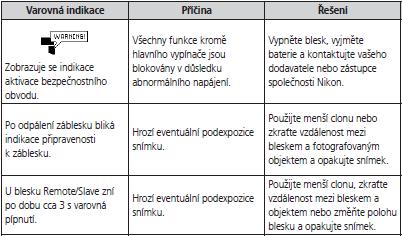 Směrné číslo blesku 600N-TTL je 34m (ISO 100, pozice hlavy blesku: 35m, formát FX, rozložení osvětlení: standartní, teplota: vzdálenost 4,25m, kterou určíme