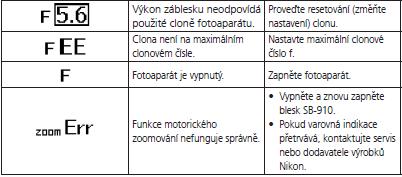 Pro citlivosti ISO jiné než 100 vynásobte směrné číslo faktory (faktory citlivosti ISO) uvedenými v tabulce níže.