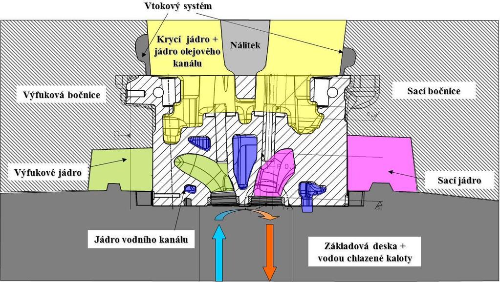 1 ÚVOD Automobilový průmysl si vyžaduje stále kvalitní odlitky a tím klade na slévárny vysoké jakostní požadavky.