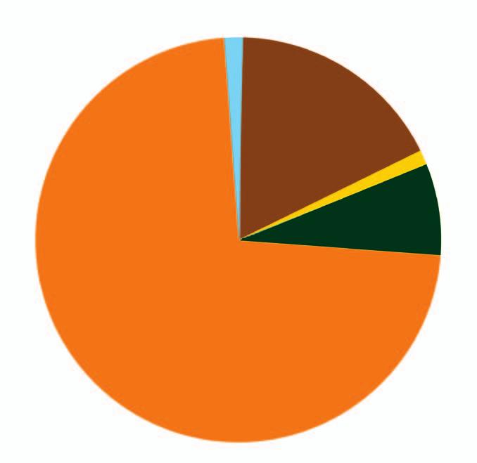 2016 bylo vyhlášeno celkem 471 výběrových řízení, z toho 363 na obsazení služebních míst podle zákona o státní službě a 108 na obsazení služebních nebo pracovních míst na základě pracovního poměru.