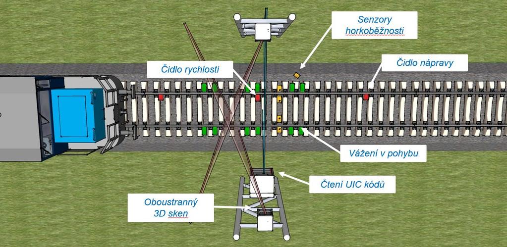 UnirailOCR