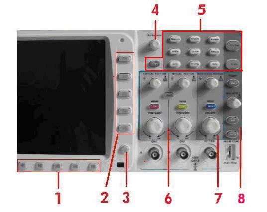 Oblast Ovládání (klávesy a otočné ovladače) 1. Volby nastavení Menu: H1~H5 2. Volby nastavení Menu: F1~F5 3. Menu off 4. M otočný ovladač (Více účelový ovladač) 5.