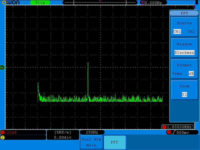 Blackman Toto zobrazení je nejlepší pro měření amplitudy frekvencí a však nejhorší pro měření přesných frekvencí.