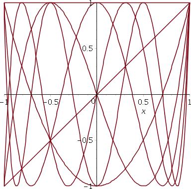 Èeby¹evovy polynomy jsou orthogonální na intervalu [ 1, 1] s váhou 1/ 1 x 2 10/13 1 1 T n (x) = cos(n arccos x) T n (x)t m (x) 1 x 2 dx = Rozvoj: f(x) c 0 2 + n c i = 2 π 1 0 pro n