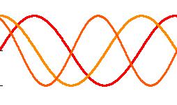 Diskretizace problému spektrum koeficienty Integrální transformace Práce s konturou jako spojitou funkcí Analogie s lineární algebrou, vektorovými prostory Funkce