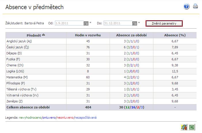 6.1.3 Absence v předmětech Pomocí tohoto formuláře se může zákonný zástupce či žák/student okamžitě přesvědčit, jakou absenci má (jeho dítě) v konkrétním předmětu.