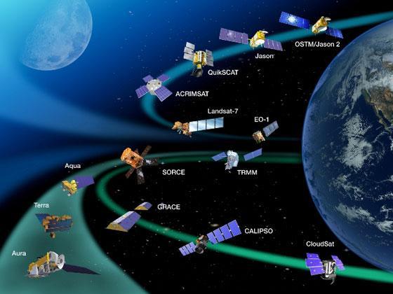 Satelit umístěný ve výšce asi 20 000km oběhne Zemi dvakrát denně. Orbity vysoké HEO (High Earth Orbit) jsou ve výšce nad 36000 km (za geostacionární drahou).