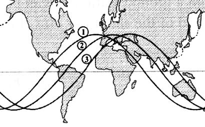 Zobrazení dráhy satelitu na mapě Pro snadné vizuální zjišťování polohy satelitu na povrchu celé Země se nejčastěji používá válcového zobrazení geoidu. Obr. 63: Projekce dráhy satelitu.