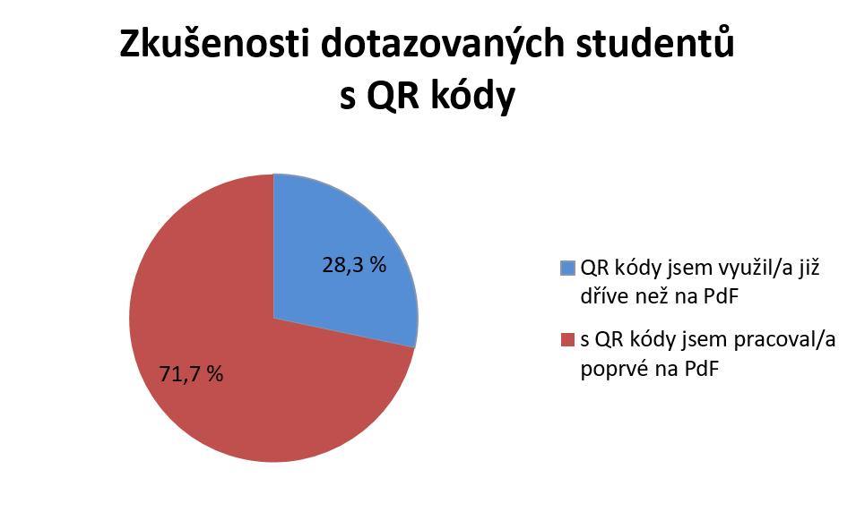 VÝSLEDKY