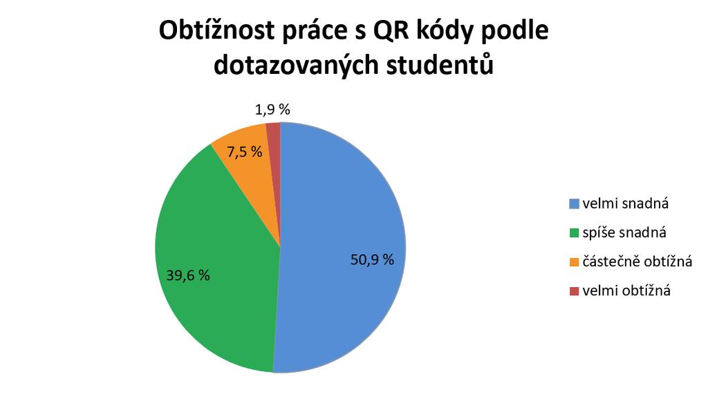 VÝSLEDKY