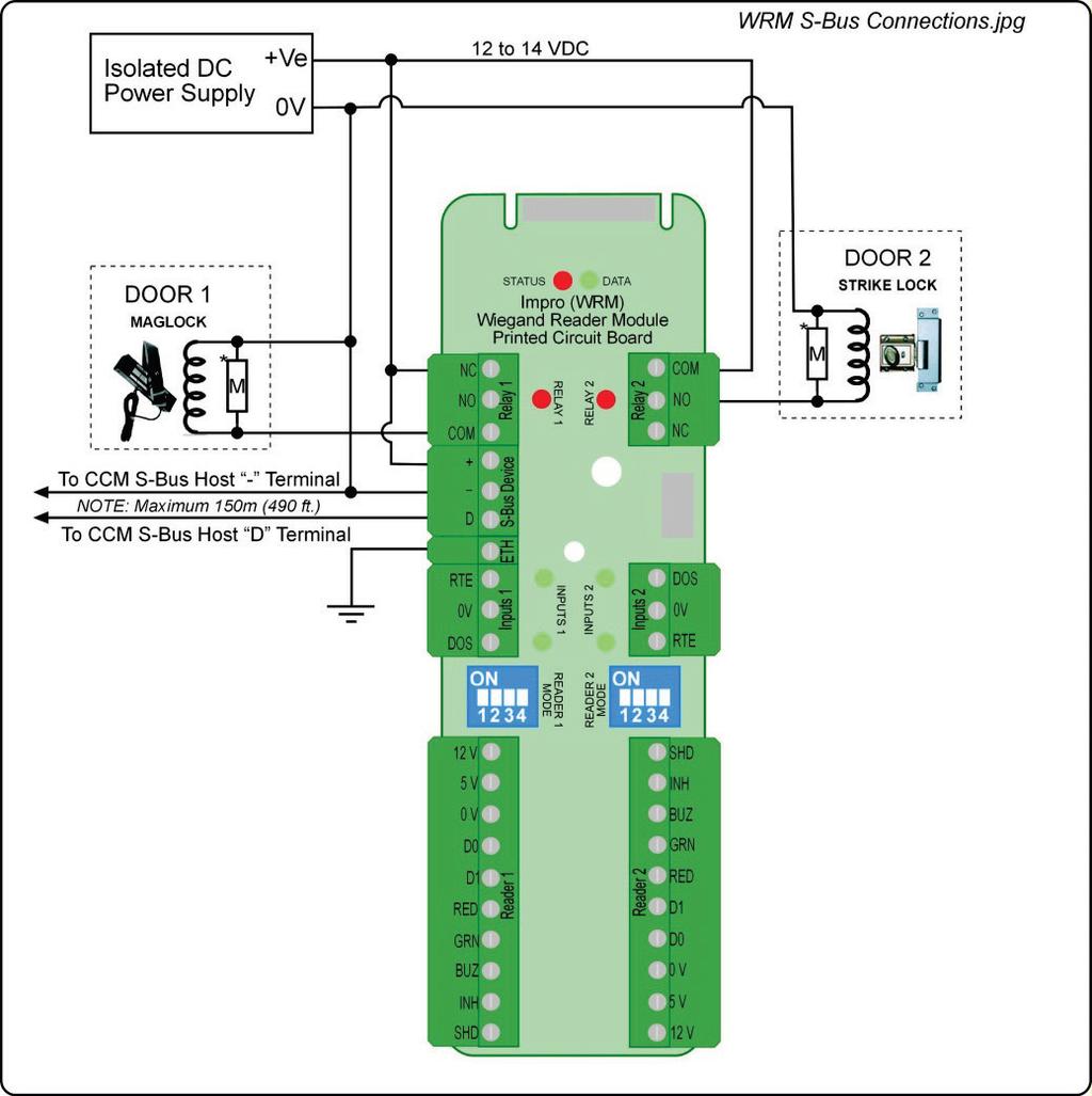 3.5. Zapojení S-bus a napájení Na následujícím obrázku je příklad napájení odděleného terminálu a zapojení sběrnice S-bus.