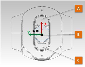 OBRÁZEK 5 - TALČÍTKA NA HLAVĚ ROBOTA [4] V programu jsou tato tlačítka označována jako Front, Middle a Rear. 2.