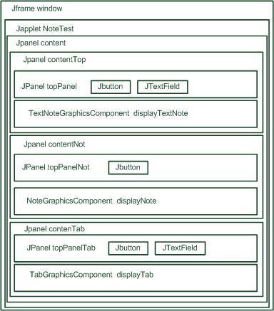 hlavní JPanel content. Tento panel bude obsahovat další panely a to contenttop, contenttab a contentnot.