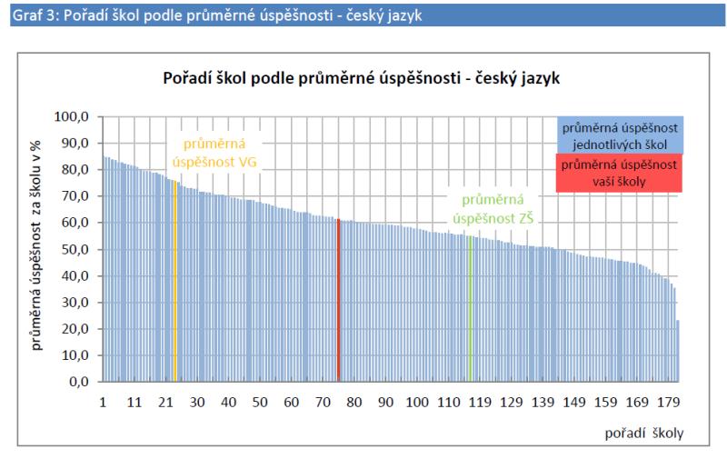 e) vnitřní statistické ukazatele (zájem o školu, úspěšnost přechodu žáků na vyšší stupeň) f) vnější statistické ukazatele g) externí zdroje (materiály školských orgánů, města, spolupracujících