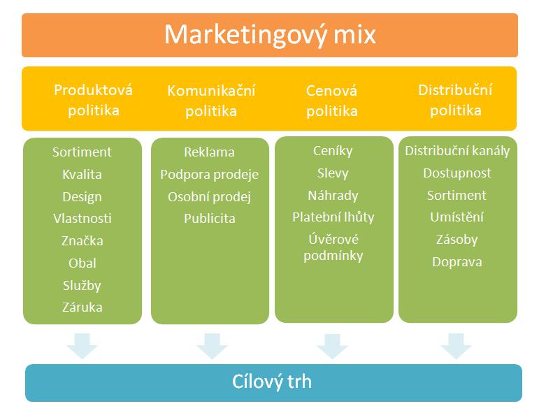 UTB ve Zlíně, Fakulta managementu a ekonomiky 15 1.2.