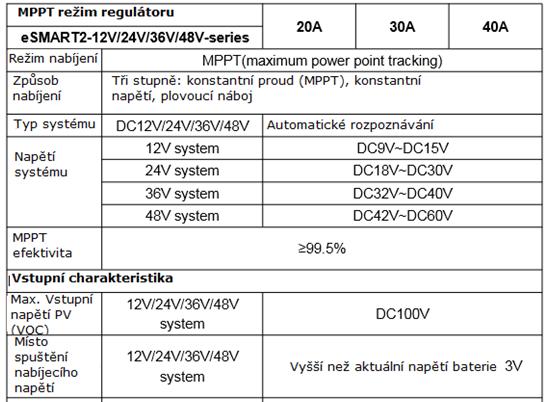 Krok 2: Jakmile je software nainstalován a správně zapojen regulátor, zajistěte ovladač v bootu (připojený regulátor k baterii, regulátor se automaticky spustí) Krok 3: Připojený počítač a regulátor