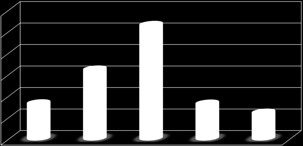 Rozdílné míchání ukazuje rozdíly v odchylkách rozložení částic dle velikosti 12.00 10.61 10.00 8.00 6.46 6.00 4.00 3.32 3.29 2.45 2.