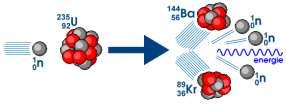 ktrum[neutronů/cm2*s*mev] Radioaktivní záření: co to je?