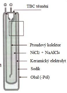 akumulátorech. V USA je akumulační systém zvaný BESS schopen dodávat 1 MW po dobu sedmi hodin, v Japonsku je instalováno 270 MWh pomocí systému Na-S.