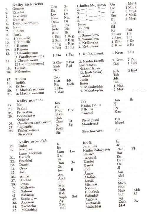 Příloha II.