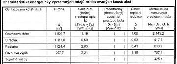 TEORETICKÁ ÁST Obr. 4a Ukázka ásti protokolu k energetickému štítku Obr. 3 Energetický štítek obálky budovy Obr.