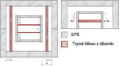 Elektronika m ícího za ízení Pro pot eby m ení bylo t eba zajistit: vytáp ní velké teplé EPS krabice, vytáp ní malé teplé EPS krabice, proud ní vzduchu ve