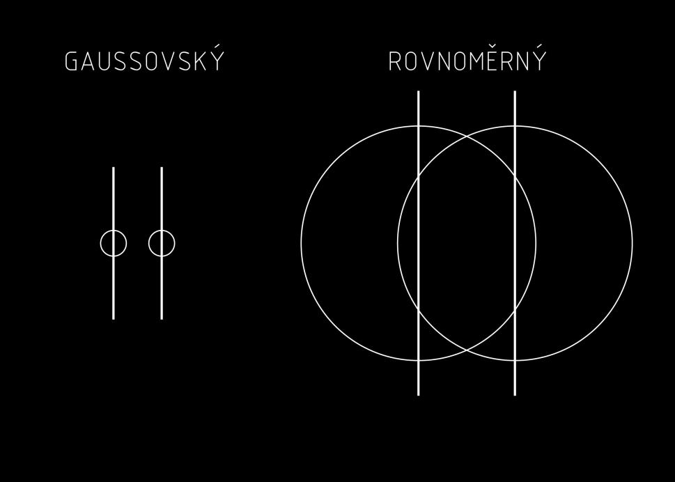 PŘEHLED SOUČASNÉHO STAVU POZNÁNÍ Obr. 2.10 Velikost paprsku Relativní hustoty vyrobených dílů byly alespoň 95 %.