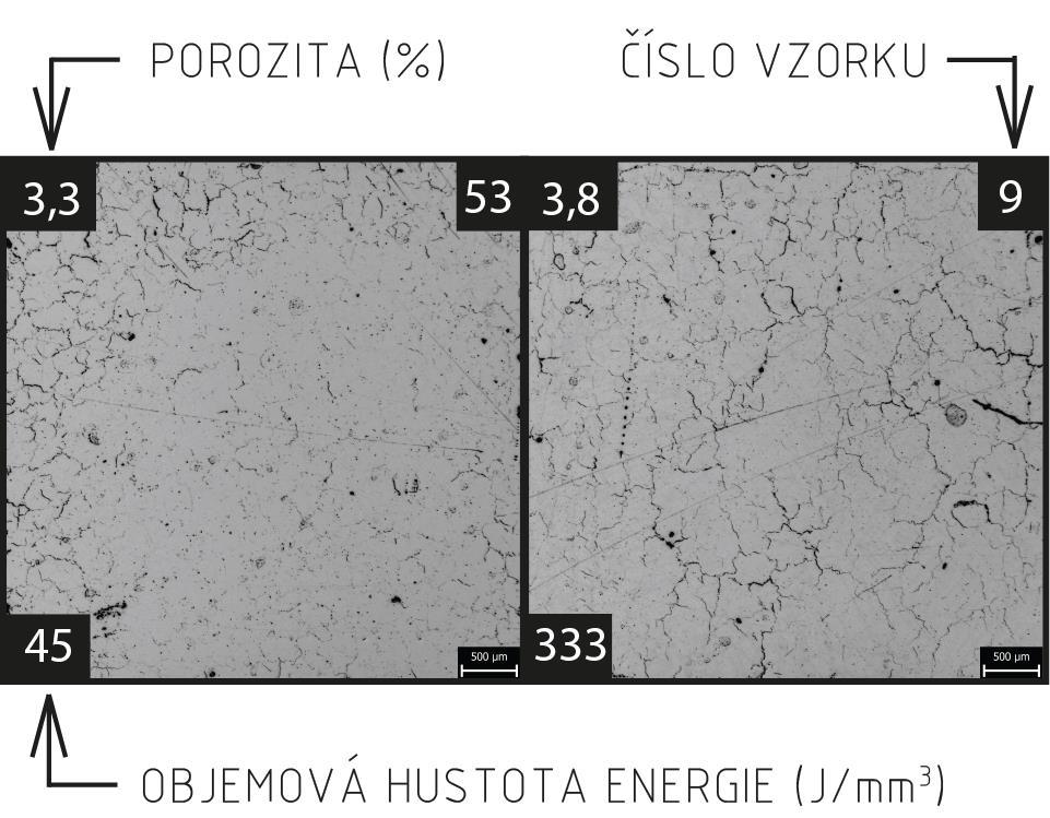 VÝSLEDKY Nejnižší porozity 3,3 % bylo dosaženo při výkonu laseru 300 W a rychlosti skenování 1100 mm/s. Vzdálenost šraf byla 120 μm.