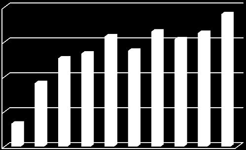 proti rozhodnutí NS dle způsobu vyřízení 75% 75% 50% 25%