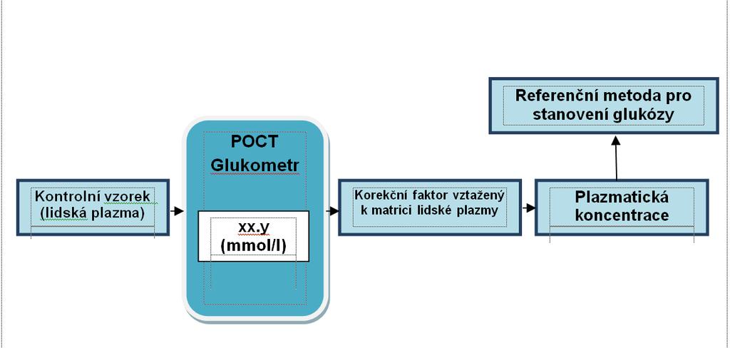 Plnou krev pro EHK nelze