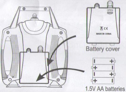 INSTALACE BATERIE VYSÍLAČE Způsob instalace baterií: Sejměte kryt baterií na zadní straně vysílače a vložte čtyři baterie typu AA správně podle vyznačené polarity (baterie nejsou přibaleny). Pozor: 1.
