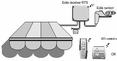 - Minimální vzdálenost mezi dvěma přijímači Eolis Receiver RTS - 20