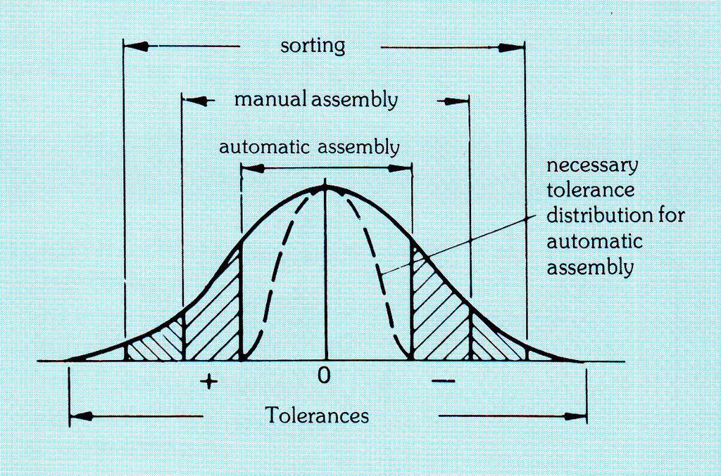 DfA OBECNÉ PRINCIPY 1.