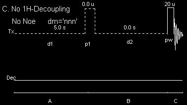 multiplety, desymetrizace