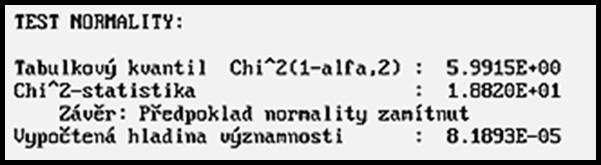 Tab.2.1 Test normality Prvním krokem pro ověření předpokladů o výběrovém souboru dat je test normality. Jak plyne z Tab.2.1 hodnota tabulkového χ 2 (1-0.05/2) nabývá hodnoty 5.