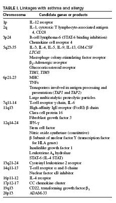 Genetics of