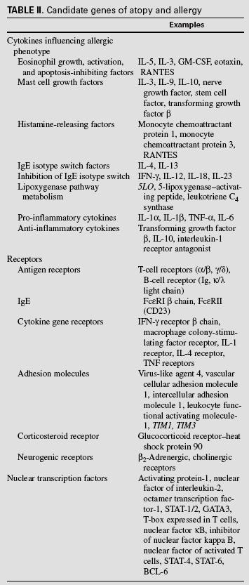 Genetics of hypersensitivity J