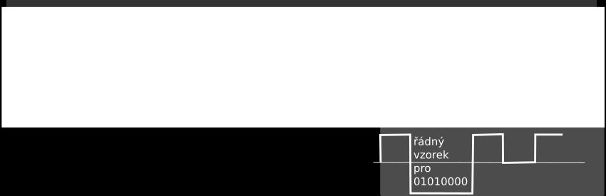 125 MBd v ysledn y tok m a rychlost 1Gb/s 8B6T, pouzv a LAN typu 100BASE-4T blok 8 bit u dat se k oduje do 6 3-hodnotov ych sign alov ych prvk u, kazd y byte (8B) m a jedinecn y 6T k od, 6-prvkov y