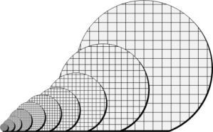 waferů Hodinová frekvence Srovnání běžně používaných velikostí