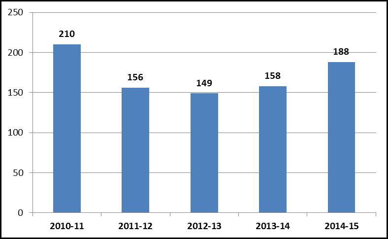 nastupujících studentů kombinované formy studia (71%) nemá